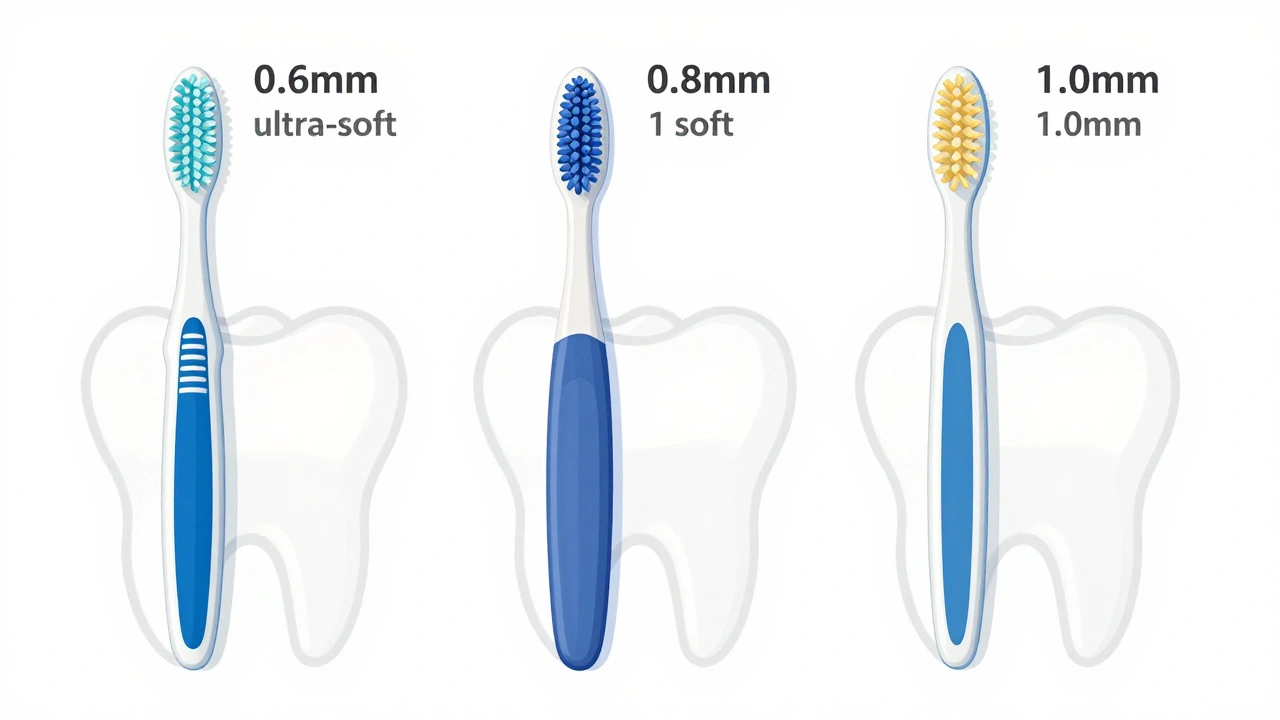 Tři typy mezizubních kartáčků s různými velikostmi a tvrdostmi štětců.